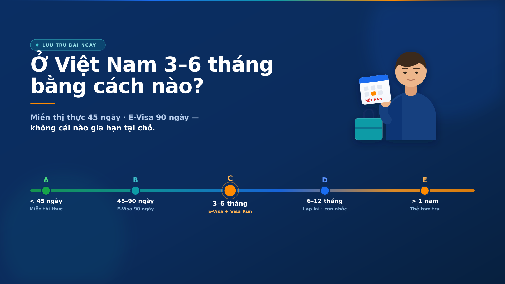 Ở Việt Nam 3–6 tháng hợp pháp: 5 kịch bản theo độ dài chuyến đi (2026)