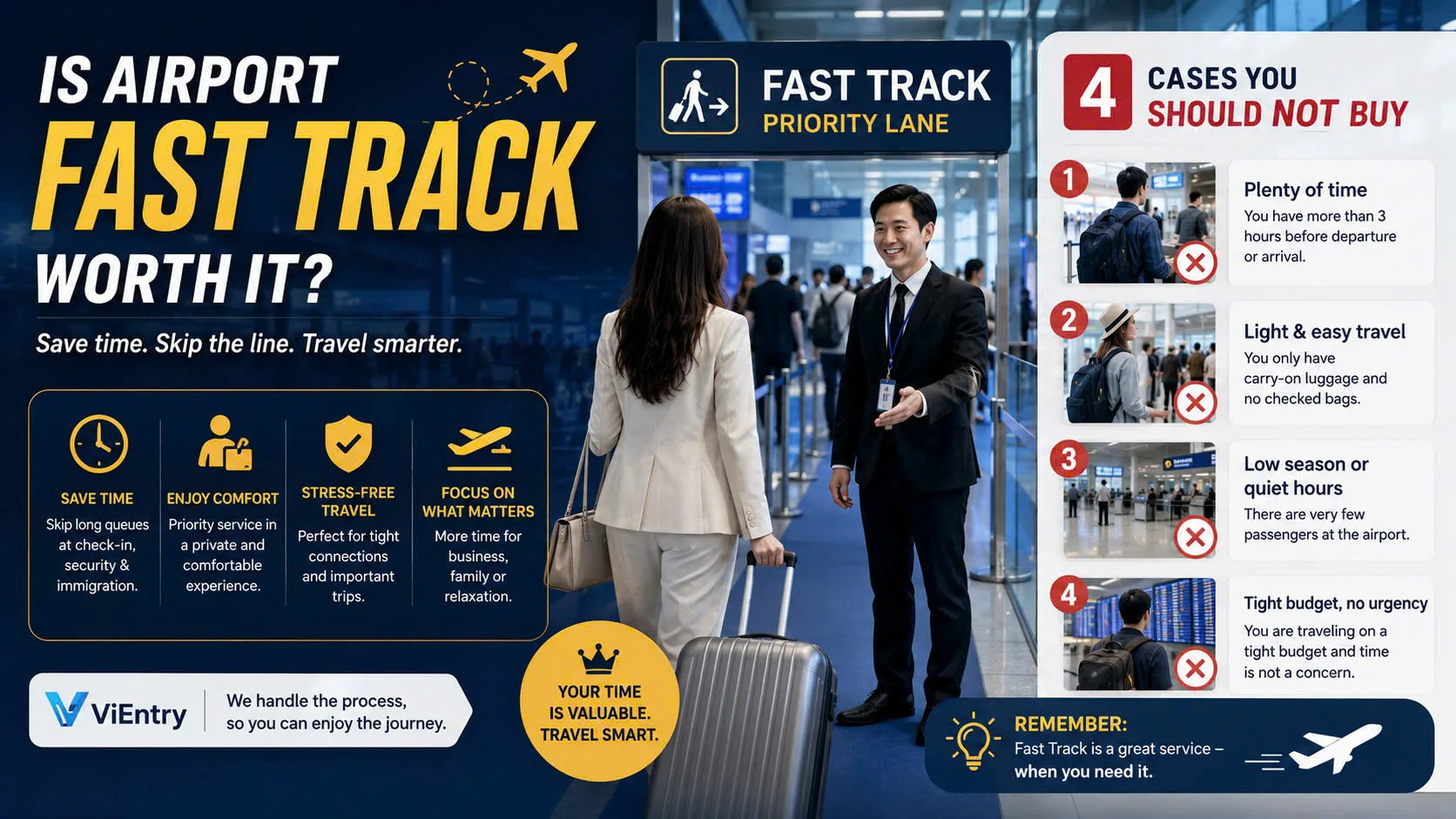 Fast Track sân bay có đáng tiền không? Và 4 trường hợp bạn KHÔNG nên mua